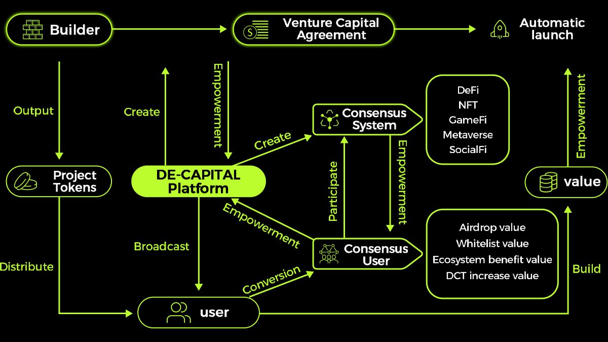 How to Build, Improve and Pivot a Minimum Viable Saas Product